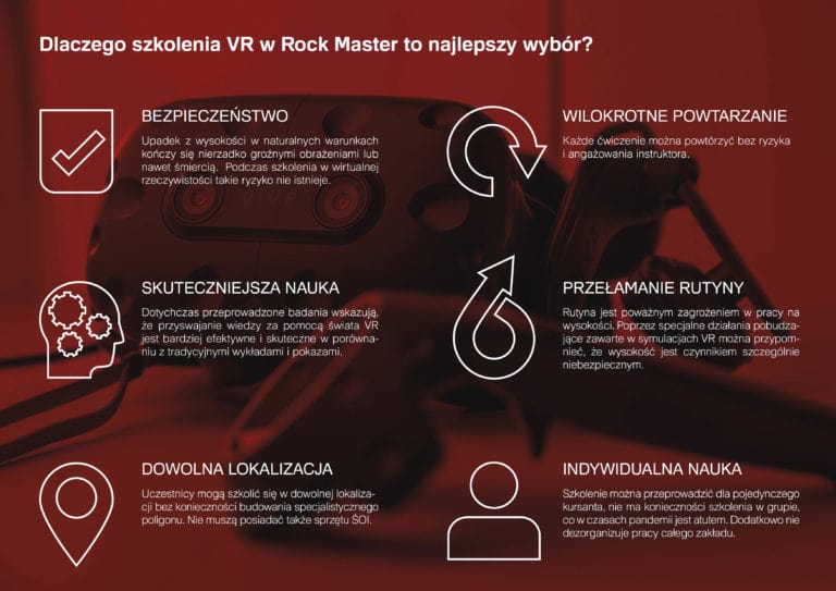 Ikony z argumentami - dlaczego VR w wspinaczce to najlepszy wybór